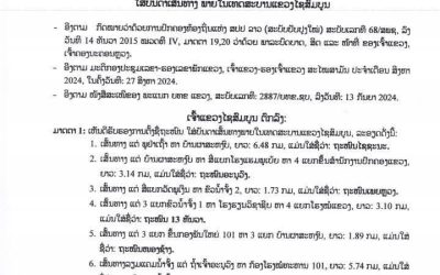 ຂໍ້ຕົກລົງ ວ່າດ້ວຍການຮັບຮອງການຕັ້ງຊື່ຖະໜົນ ໃສ່ບັນດາເສັ້ນທາງ ພາຍໃນເທດສະບານແຂວງໄຊສົມບູນ