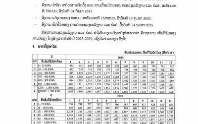 ແຈ້ງປັບຂຶ້ນອັດຕາລາຄາໄຟຟ້າໃໝ່ ໂດຍຈະເລີ່ມຈັດຕັ້ງປະຕິບັດນັບແຕ່ເດືອນມີນາ 2025 – 2029